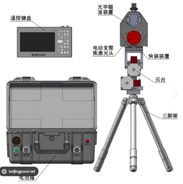 Smart - Laser Obstacle Clearing Device / Laser Tree Felling Machine  
Remote Laser Clearing System / Bush Clearing / Power Grid Remote Clearing / Explosive Disposal